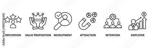 Employer branding icon set illustration contain reputation, value proposition, recruitment, attraction, retention and employer 