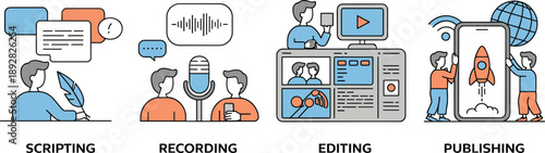 Content creation workflow illustration with scripting, recording, editing, and publishing icons in colorful flat vector style for media and digital production themes.