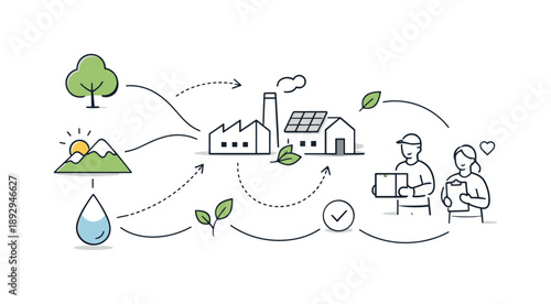 Sustainable Sourcing Icons. Sustainable raw material sourcing. Simple icons of natural resources connected to factories and people by gentle lines. Visual