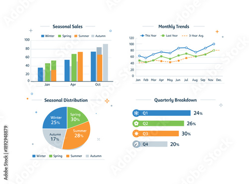 Seasonal Chart Collection. Professional seasonal chart set. Collection of clean charts including bar, line and pie visuals adapted for seasonal reporting.