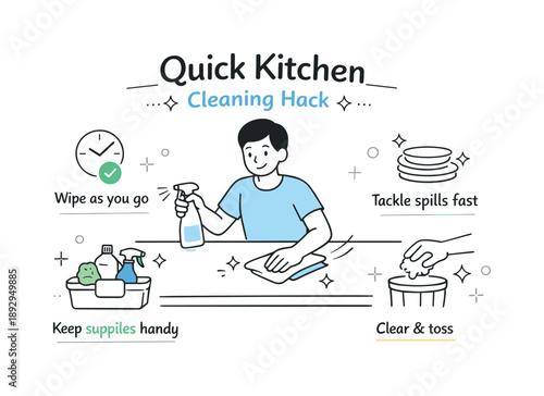 Efficient Kitchen Cleaning. Quick kitchen cleaning hack. A tidy kitchen counter with a person wiping surfaces using a simple, efficient method. The