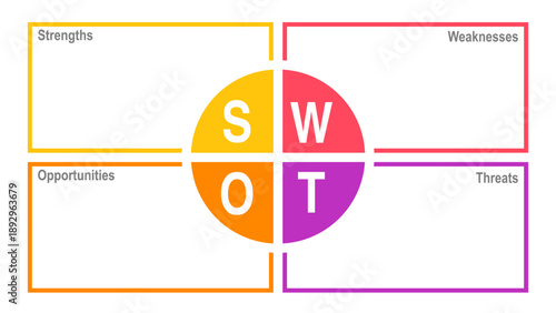 Colorful SWOT analysis template with labeled sections for strengths weaknesses opportunities and threats.
