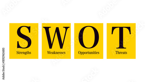 Swot analysis concept showing strengths weaknesses opportunities and threats on yellow blocks.