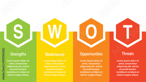 Colorful SWOT analysis diagram with hexagonal icons and descriptive text for strengths weaknesses opportunities and threats sections.