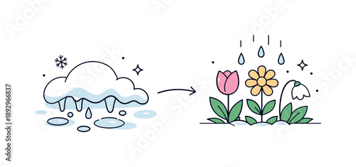 Spring's Emergence. From cold to bloom. Snow melting into water drops that nourish emerging flowers. The illustration highlights transformation, patience, and