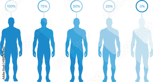 Human silhouette percentage chart showing five figures with progressive blue shading from 100% to 0% for data visualization and health metrics.