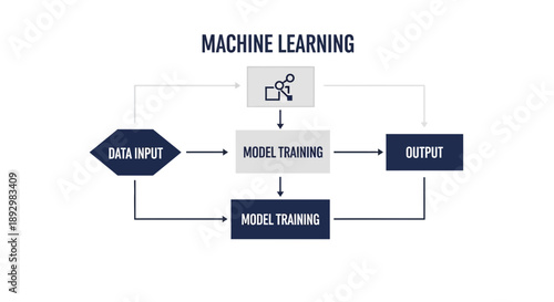 Understanding the core machine learning process a diagram showing data input, model training, and final output generation for AI systems