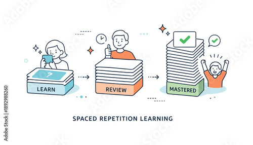 Spaced Learning Illustration. Spaced repetition learning. Flashcards are arranged in small groups or stacks, visualizing memory training and