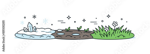 Seasonal Transformation. Frozen ground to grass illustration. A patch of icy soil gradually turning into green grass, shown in a simple left-to-right