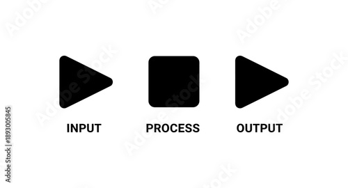 Simple diagram illustrating input, process, and output stages in a workflow