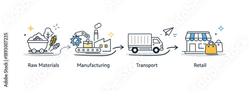 Efficient Supply Chain Flow. End-to-end supply chain process. Icons for raw materials, manufacturing, transport, and retail are connected in a smooth visual