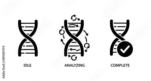 DNA helix icons showing idle, analyzing, and complete states with status indicators