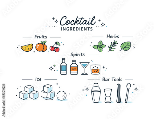 Cocktail Icon Infographic. Cocktail ingredient icons. Simple line icons showing fruits, herbs, spirits, ice cubes, and utensils for cocktail preparation,