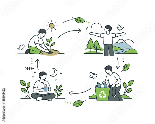 Nature and Human Harmony. Human and nature cycle. A person gently interacting with plants and environment elements, shown as part of a continuous loop. Calm