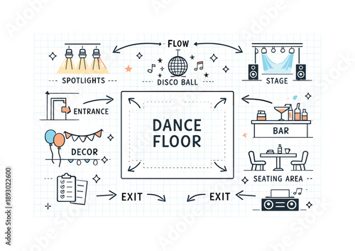 Dance Floor Blueprint. Dance floor and event planning layout design. A clean conceptual scene of a dance floor blueprint with grid lines, lighting zones, and
