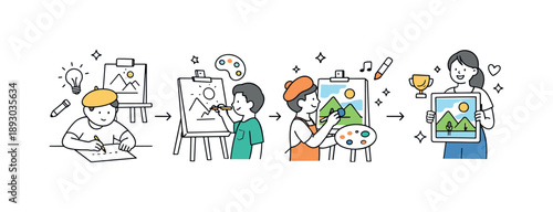 Creative Growth Journey. Art education. A balanced scene showing creative growth, with simple progress steps from sketch to finished artwork. The mood suggests