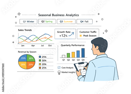 Seasonal Business Analytics Dashboard. Seasonal business analytics chart. Person reviewing a dashboard with quarterly and seasonal indicators highlighted