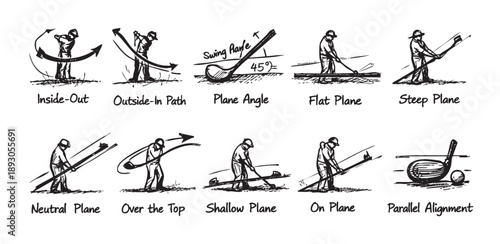 Illustration shows different golf swing plane types: inside-out, outside-in, flat, steep, neutral, over the top, shallow, and on plane. Visual guide for golf training and education.