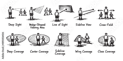 Black and white illustrations depict soccer formations, including deep sight, line of sight, coverage, and viewpoints, ideal for coaching materials or educational graphics.