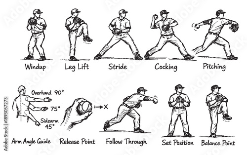 Hand-drawn vector illustration showing a baseball pitcher's throwing motion, from windup to follow through; diagrams detail arm angles and release points. Use for sports training resources.