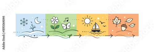 Seasonal Mood Timeline. Changing seasons timeline. Horizontal abstract layout with color blocks and soft icons representing seasonal moods. Modern editorial