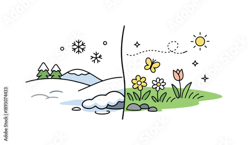 Seasonal Transition Illustration. Nature in transition. A split scene where snow-covered ground gently transforms into grass and flowers. Peaceful visual story