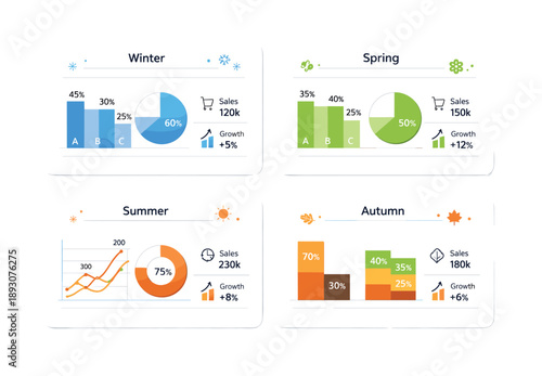 Seasonal Metrics Comparison. Professional seasonal comparison charts. Side-by-side charts comparing winter, spring, summer and autumn metrics with simple