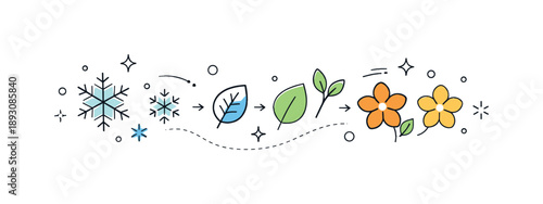 Seasonal Transformation. Seasonal balance. Icons of snowflakes gently transforming into leaves and flowers across the scene. Abstract and calm representation