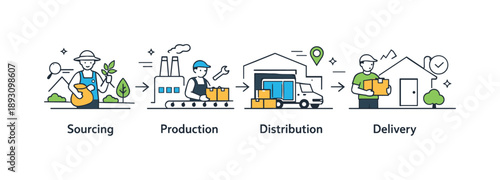 Simplified Supply Chain. Simplified supply chain infographic. A clear linear flow presents sourcing, production, distribution, and delivery in one view. The