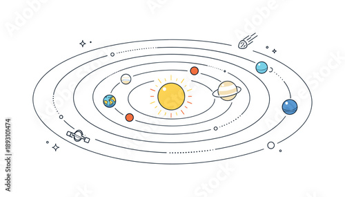 Solar System Layout. Planet orbit diagram overview. A simplified solar system layout with planets moving along clean circular orbits around a central star.
