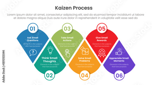 kaizen process infographic with round triangle joined shape with 6 step points for slide presentation