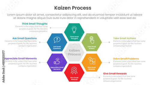 kaizen process infographic with honeycomb hexagon center shape circle circular with 6 step points for slide presentation