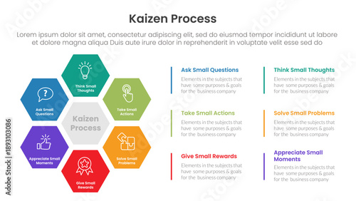 kaizen process infographic with honeycomb hexagon center shape circle circular with 6 step points for slide presentation
