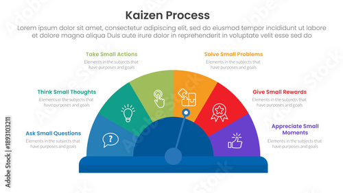 kaizen process infographic with speedometer half circle center with 6 step points for slide presentation