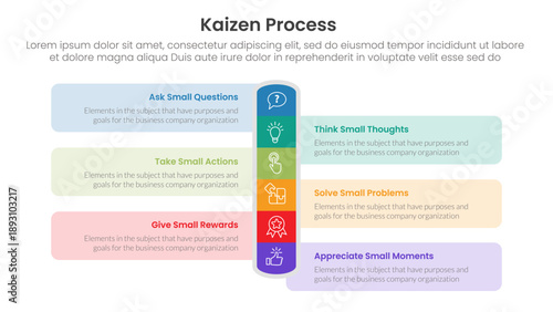 kaizen process infographic with round vertical rectangle shape with 6 step points for slide presentation