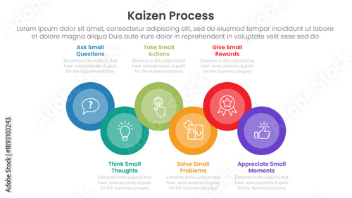 kaizen process infographic with big circle combine fusion or joined with 6 step points for slide presentation