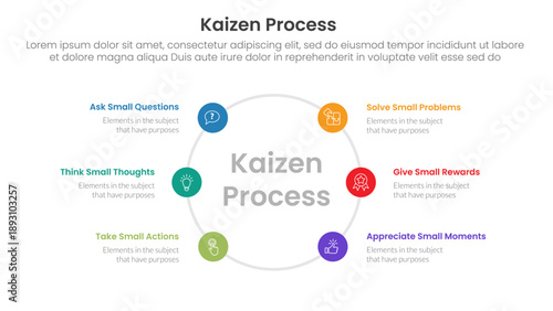 kaizen process infographic with small circle circular with 6 step points for slide presentation