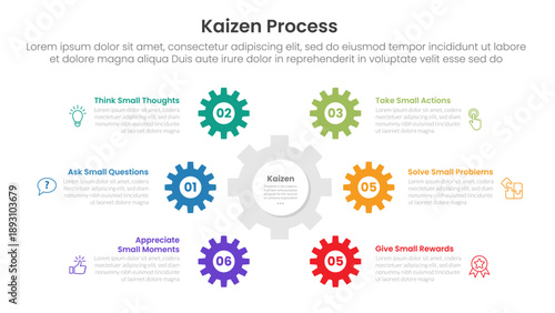 kaizen process infographic with gear shape on center cycle circular with 6 step points for slide presentation