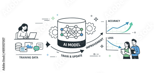 AI Model Training. AI model training process. A simplified diagram showing data feeding into a model and improving over iterations. Focused analytical mood
