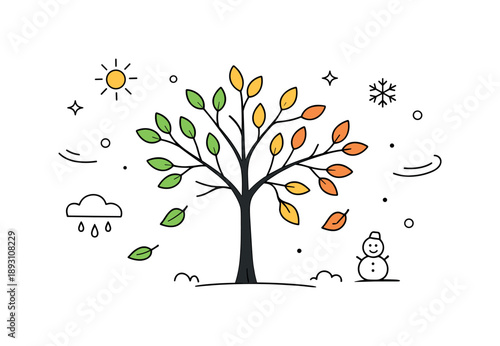 Seasonal Tree Transition. Season change. A minimal scene showing a tree transitioning between seasons, with leaves gently changing color and falling. Calm