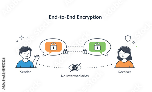 Secure Messaging Illustration. End-to-end encryption. Abstract diagram with sender and receiver connected by locked message bubbles, clean explanatory layout.