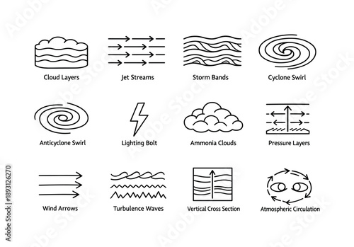Jupiter Atmosphere Icons. Jupiter Atmosphere. Line icon set of Jupiter Atmosphere: cloud layers, jet streams, storm bands, cyclone swirl, anticyclone swirl,