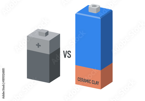 A graphic comparison of liquid and ceramic state battery technologies, highlighting density differences. Clean, modern illustration for tech concepts.