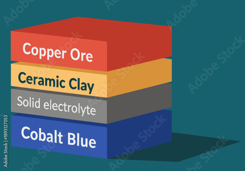 A stylized illustration showcases a solid-state battery design, highlighting layered components for energy storage. Clean, modern, and visually informative.