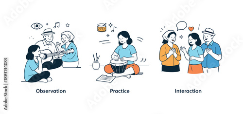 Cultural Learning Journey. Cultural learning process. A sequence-style scene showing observation, practice, and confident interaction. The mood is calm,