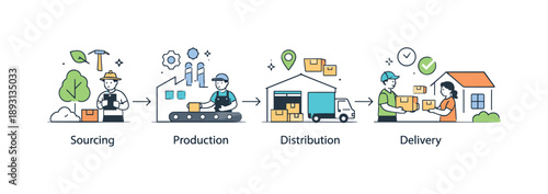 Simplified Supply Chain. Simplified supply chain infographic. A clear linear flow presents sourcing, production, distribution, and delivery in one view. The
