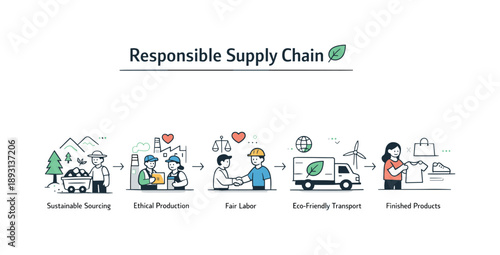 Ethical Supply Chain Illustration. Responsible supply chain. A simplified flow from natural resources to finished products, illustrated with clean steps and
