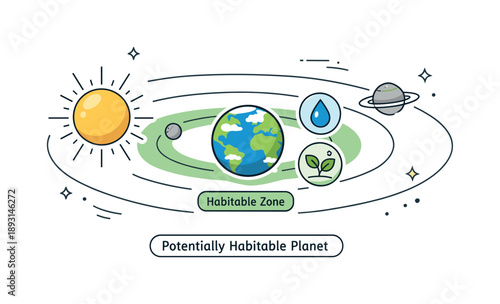 Habitable Planet Illustration. Habitability of other planets. A simple solar system scene highlights a planet in the habitable zone with water and life icons.