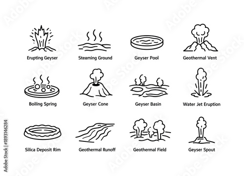 Geyser Icon Set. Geyser Features. Line icon set of Geyser Features: erupting geyser, steaming ground, geyser pool, geothermal vent, boiling spring, geyser