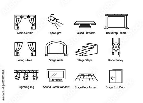Theatrical Stage Icons. Theatrical Stage Features. Line icon set of Theatrical Stage Features: main curtain, spotlight, raised platform, backdrop frame, stage